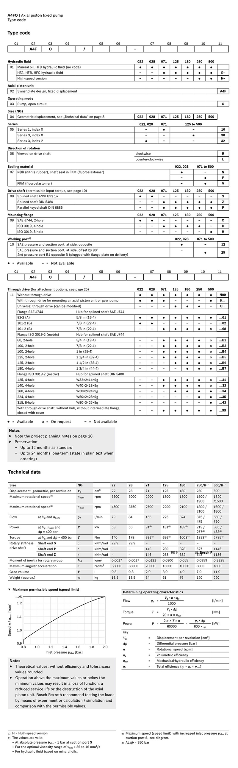 A4FO hydraulic pump1