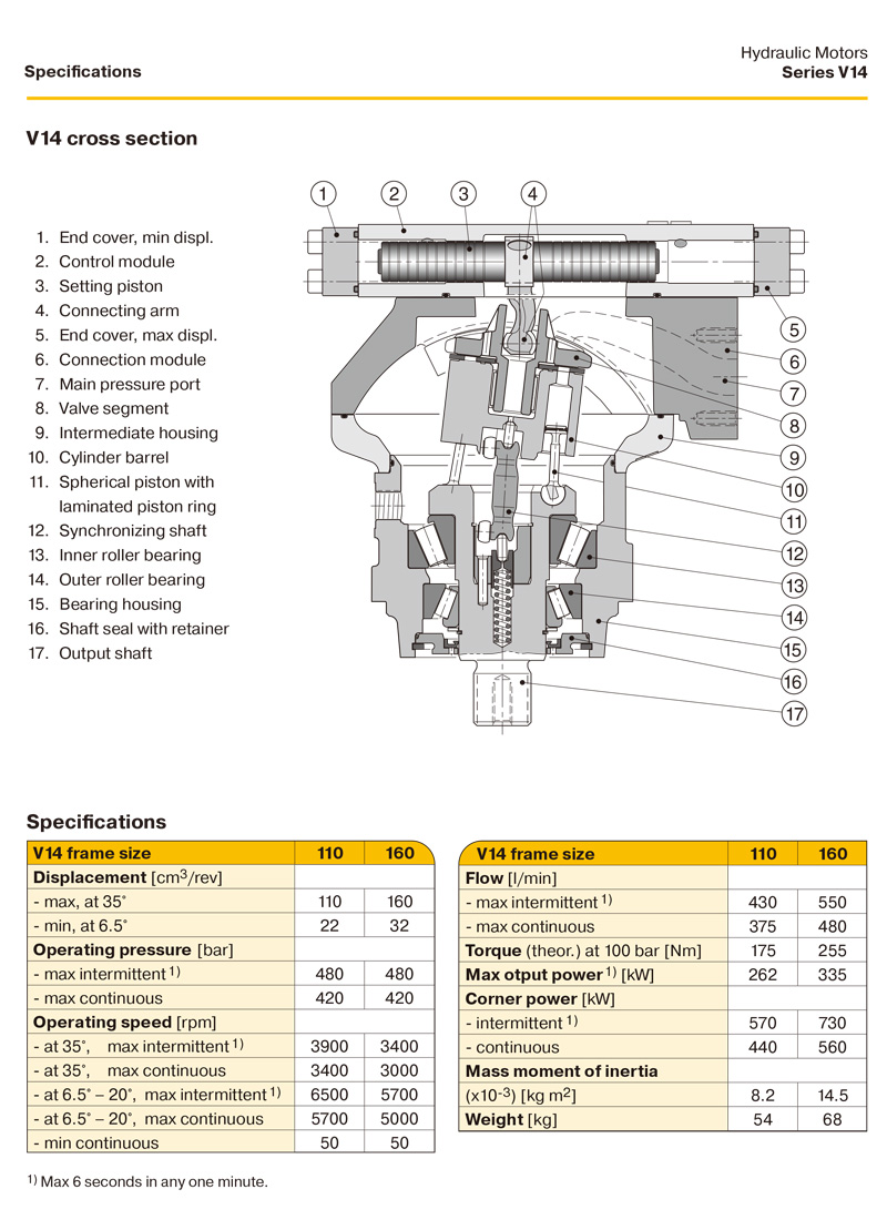 Parker V14-110 hydraulic motor