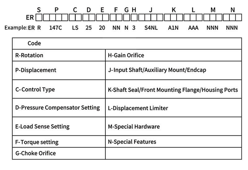 For danfoss axial piston pump ERL100BAF1020NNN3S1CPA1NNNNNNNNNN插图